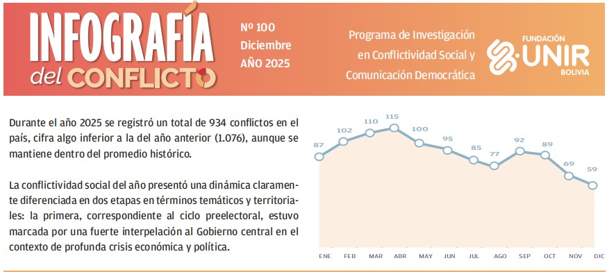 Infografia diciembre 2025